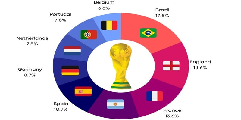 Đội hình tham dự World Cup