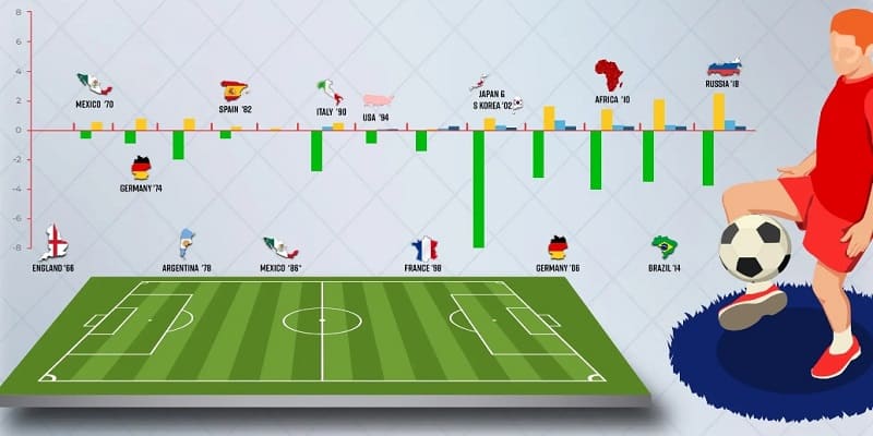 Các yếu tố cần xem xét khi cá cược World Cup